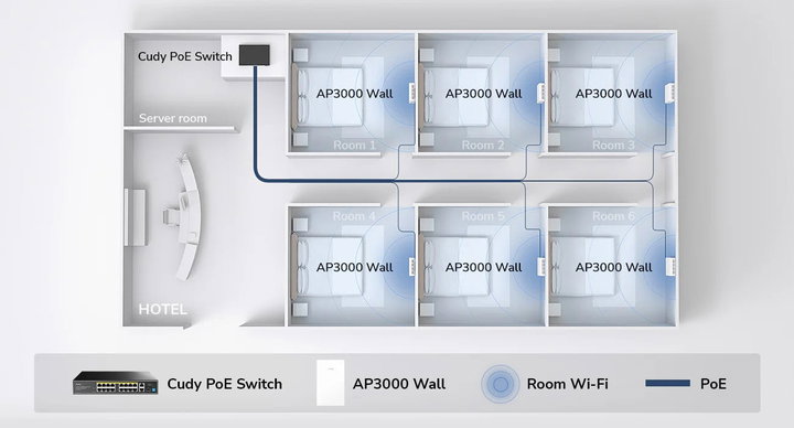 Punto di Accesso Wireless WiFi 6 Gigabit Dual Band AX3000 Poe con Supporto Mesh, a Muro, AP3000W - Cudy ICU-AP3000W
