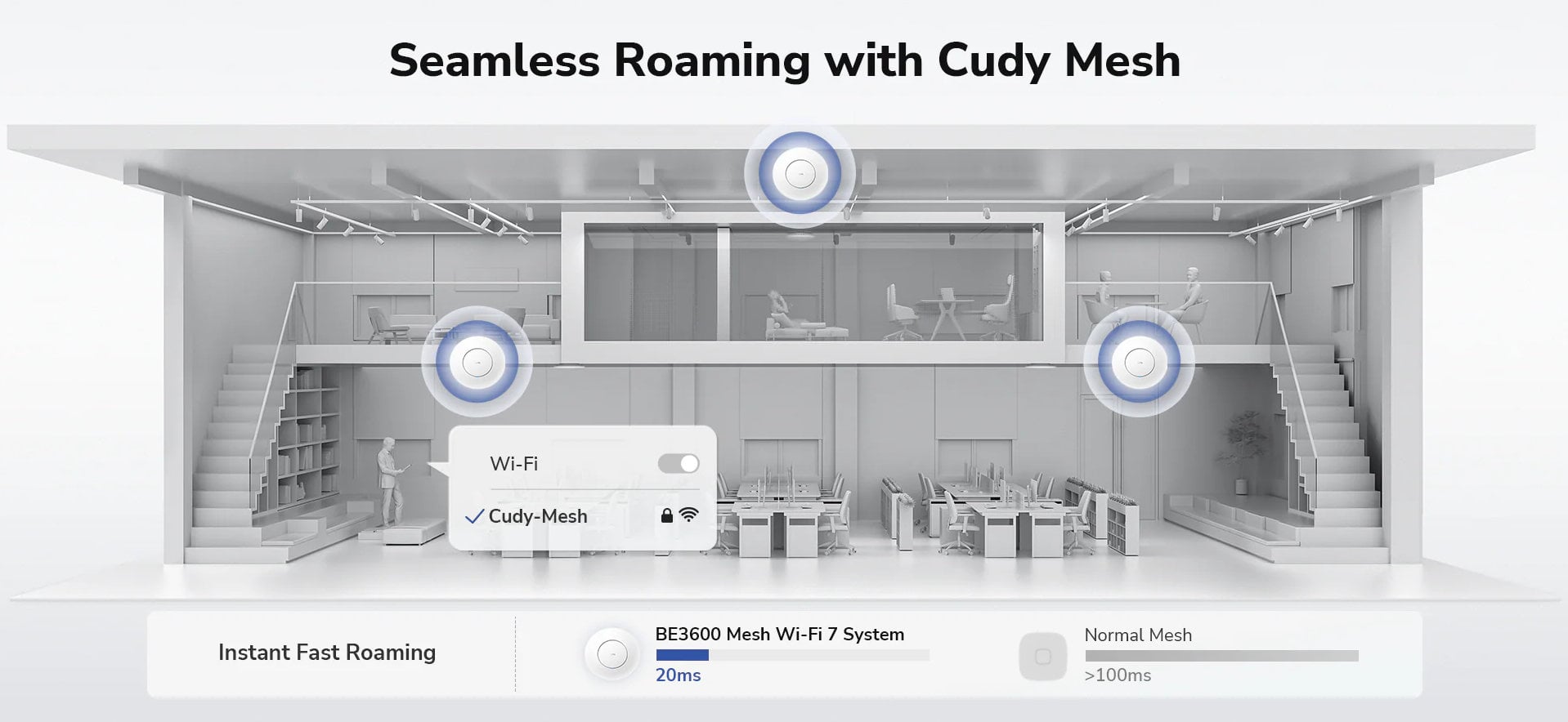 Wireless WiFi access point 7 BE 3600 , 2.5 G port, Mesh, Wall/Suffering, AP 3600 - Cudy ICU-AP 3600
