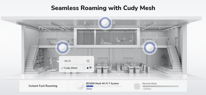 Punto di Accesso Wireless WiFi 7 BE3600, Porta 2.5G, Mesh, a Muro/Soffitto, AP3600 - Cudy ICU-AP3600