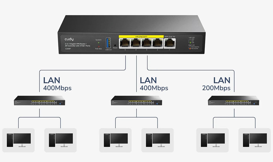 Router 2in1 SMB VPN / AP Controller con 4 Porte PoE+, C200P - Cudy ICU-C200P