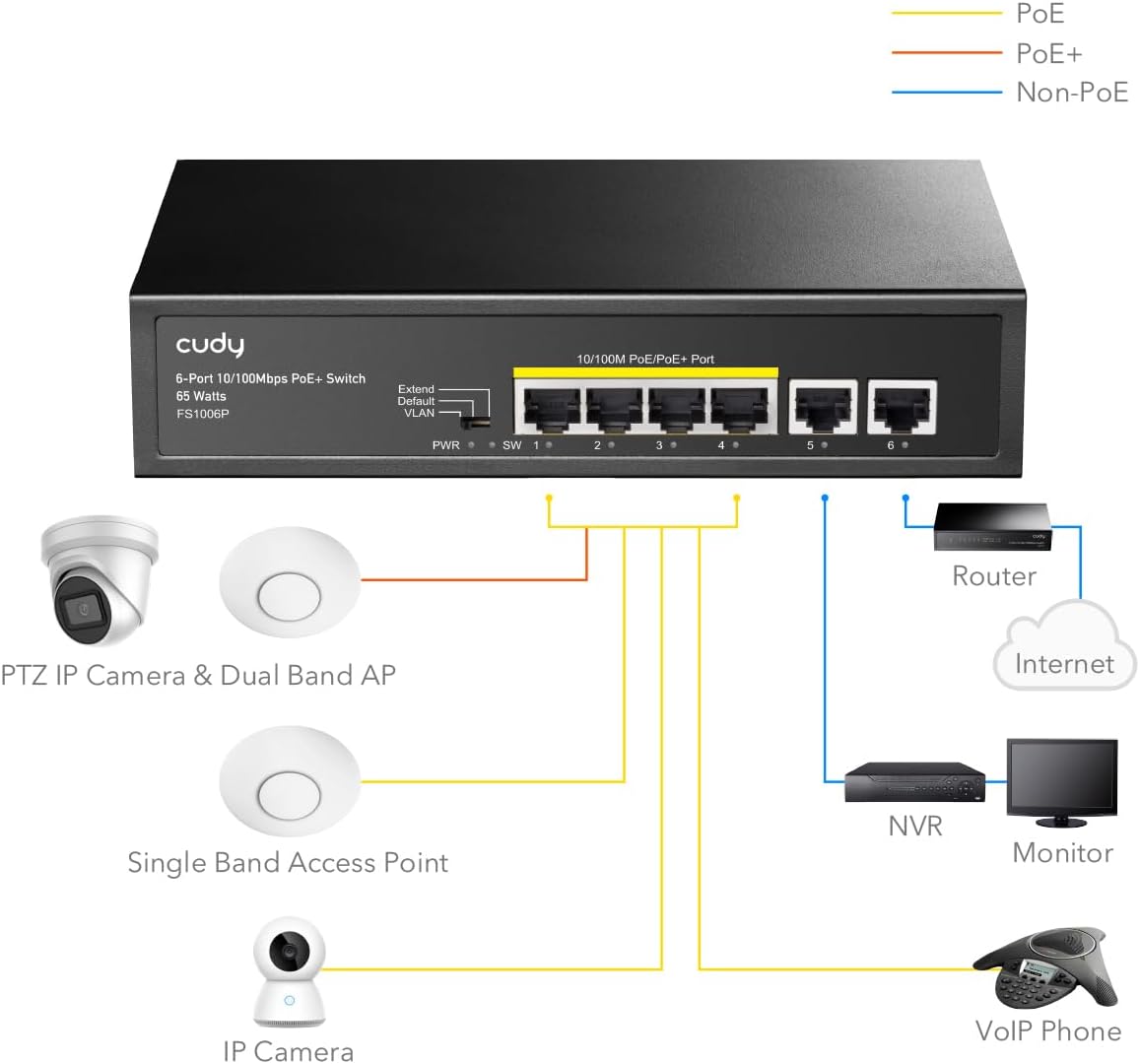Switch PoE+ 6 Porte 10/100m 60W, FS1006P - Cudy ICU-FS1006P