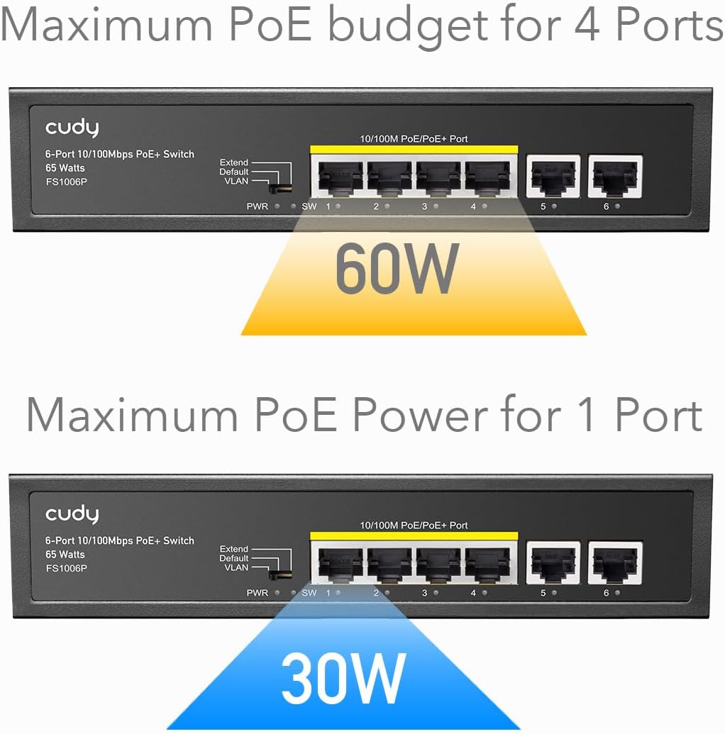 Switch PoE+ 6 Porte 10/100m 60W, FS1006P - Cudy ICU-FS1006P