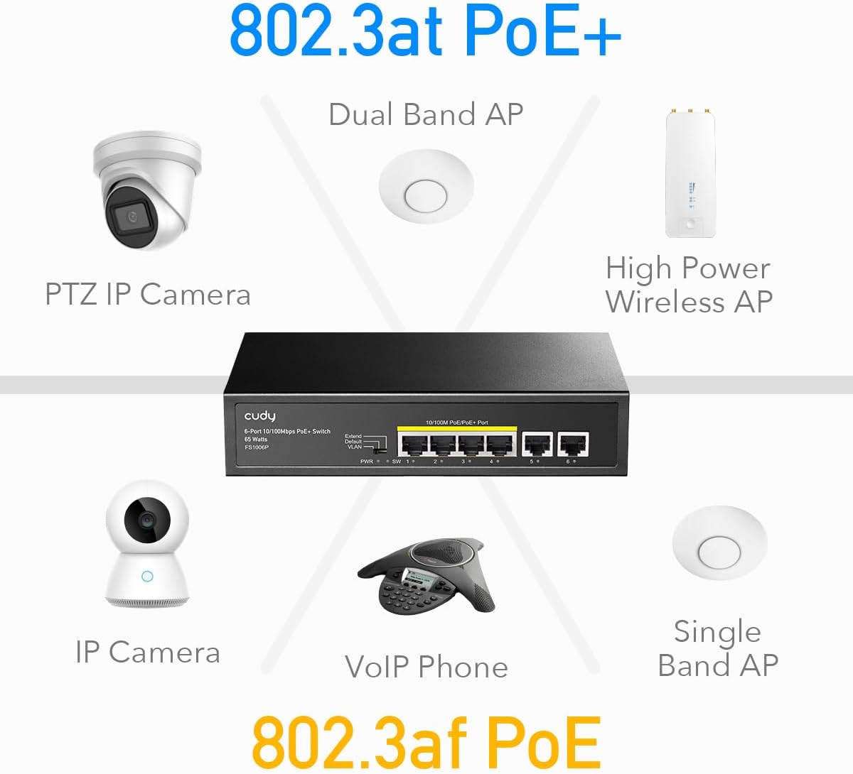 Switch PoE+ 6 Porte 10/100m 60W, FS1006P - Cudy ICU-FS1006P