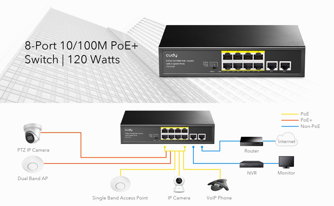Switch PoE+ 10/100m a 8 Porte con 2 Porte Uplink, FS1010P - Cudy ICU-FS1010P