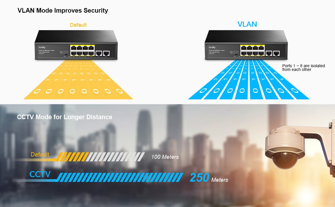 Switch PoE+ 10/100m a 8 Porte con 2 Porte Uplink, FS1010P - Cudy ICU-FS1010P