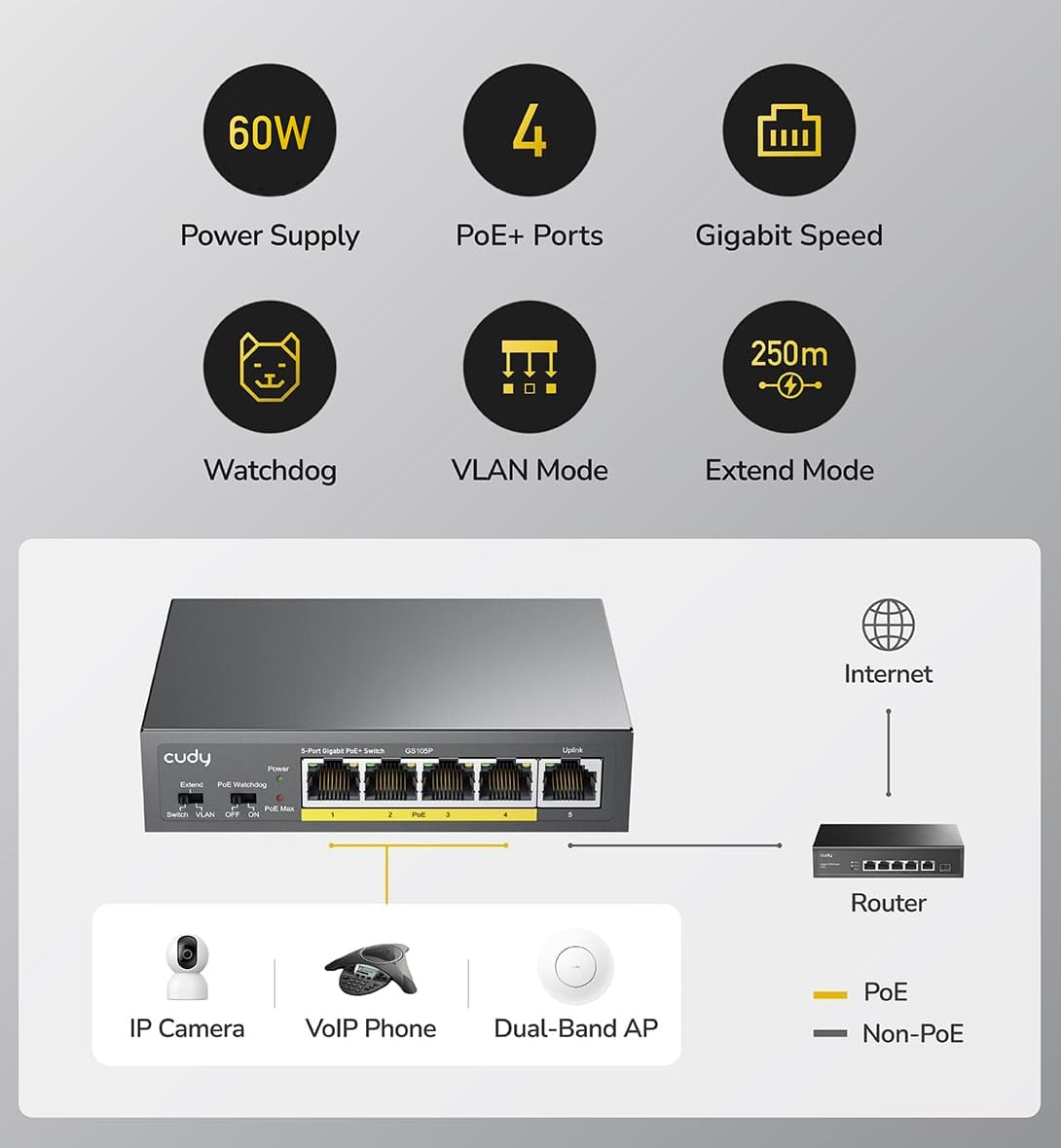 Unmanaged Switch Gigabit POE+ 5 porte 60W, GS1005P 2.0 - Cudy ICU-GS1005P