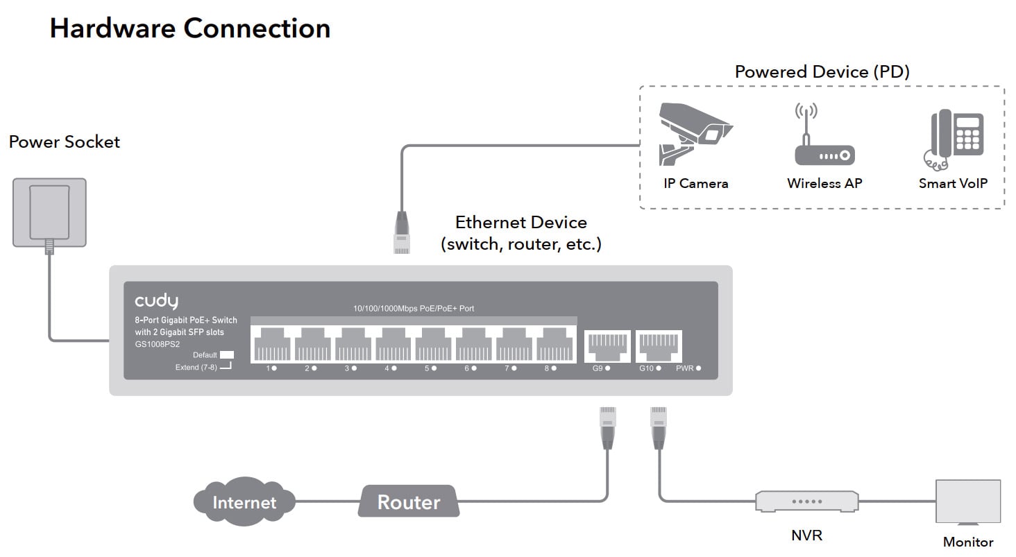 Switch Gigabit PoE+ 8 Porte con 2 slot SFP Gigabit, GS1008PS2 - Cudy ICU-GS1008PS2