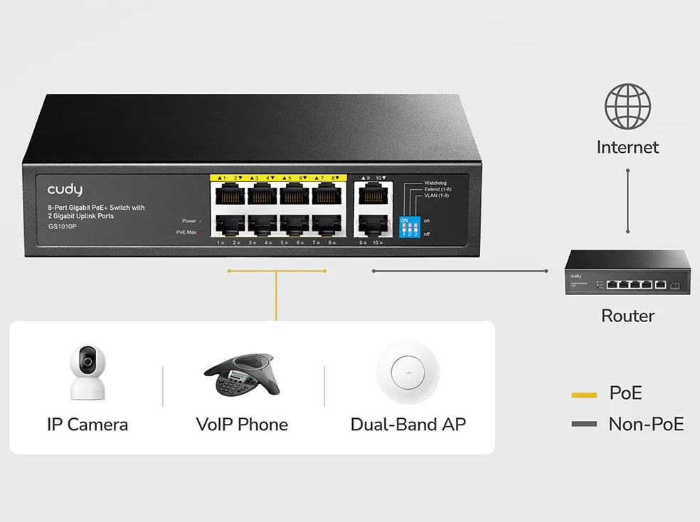 Switch Gigabit PoE+ 8 Porte con 2 Uplink GbE, GS1010P Nero - Cudy ICU-GS1010P