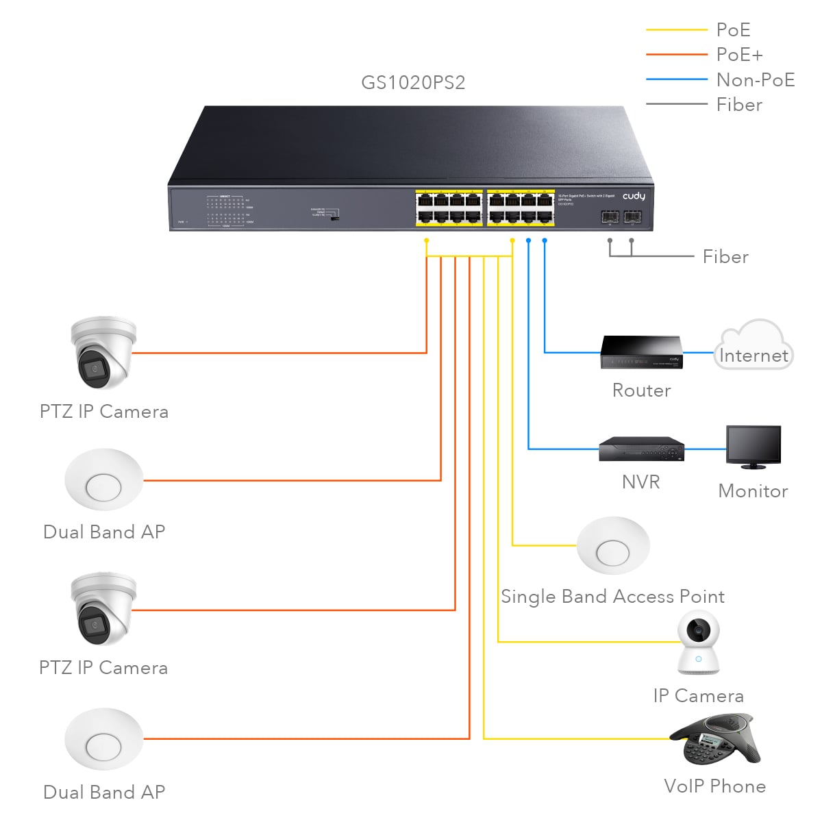 Switch Gigabit PoE+ 16 Porte con 2 slot SFP Gigabit, GS1020PS2 - Cudy ICU-GS1020PS2