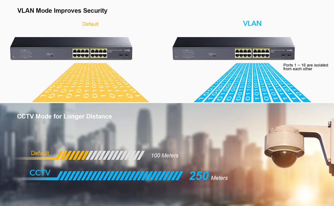 Switch Gigabit PoE+ 16 Porte con 2 slot SFP Gigabit, GS1020PS2 - Cudy ICU-GS1020PS2