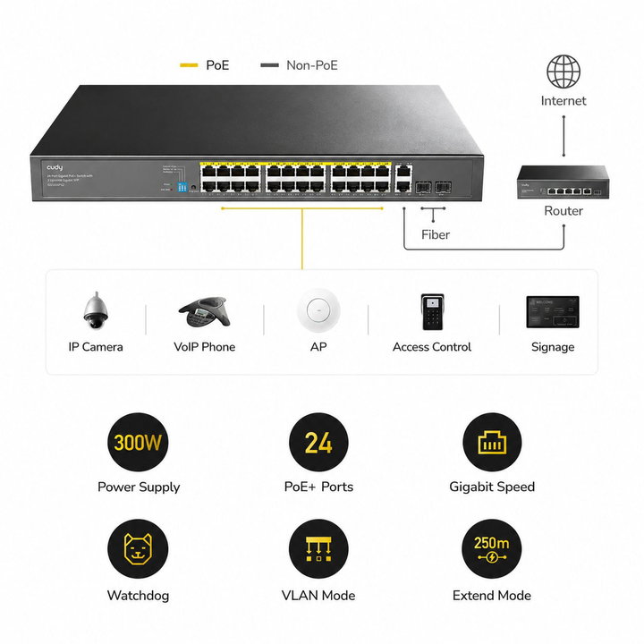 Switch Gigabit PoE+ 24 Doors with 2 Uplink GbE and 2 SFP - Cudy ICU-GS 1026 PS 2