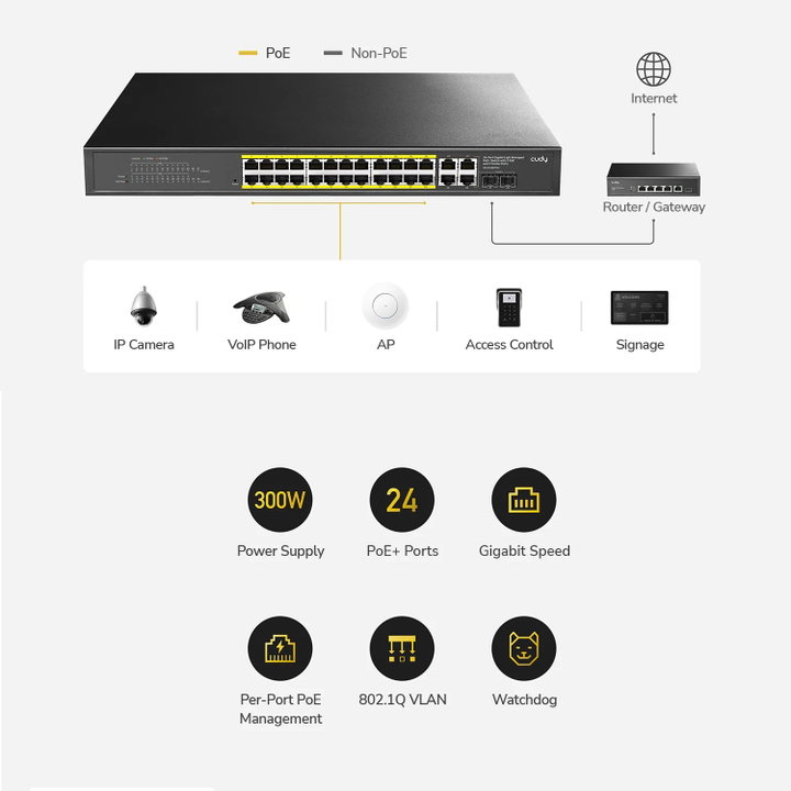 Switch Easy Managed Gigabit 24 Porte PoE+ 2 Uplink GbE 2 SFP/RJ45 Combo - Cudy ICU-GS1028EPS2