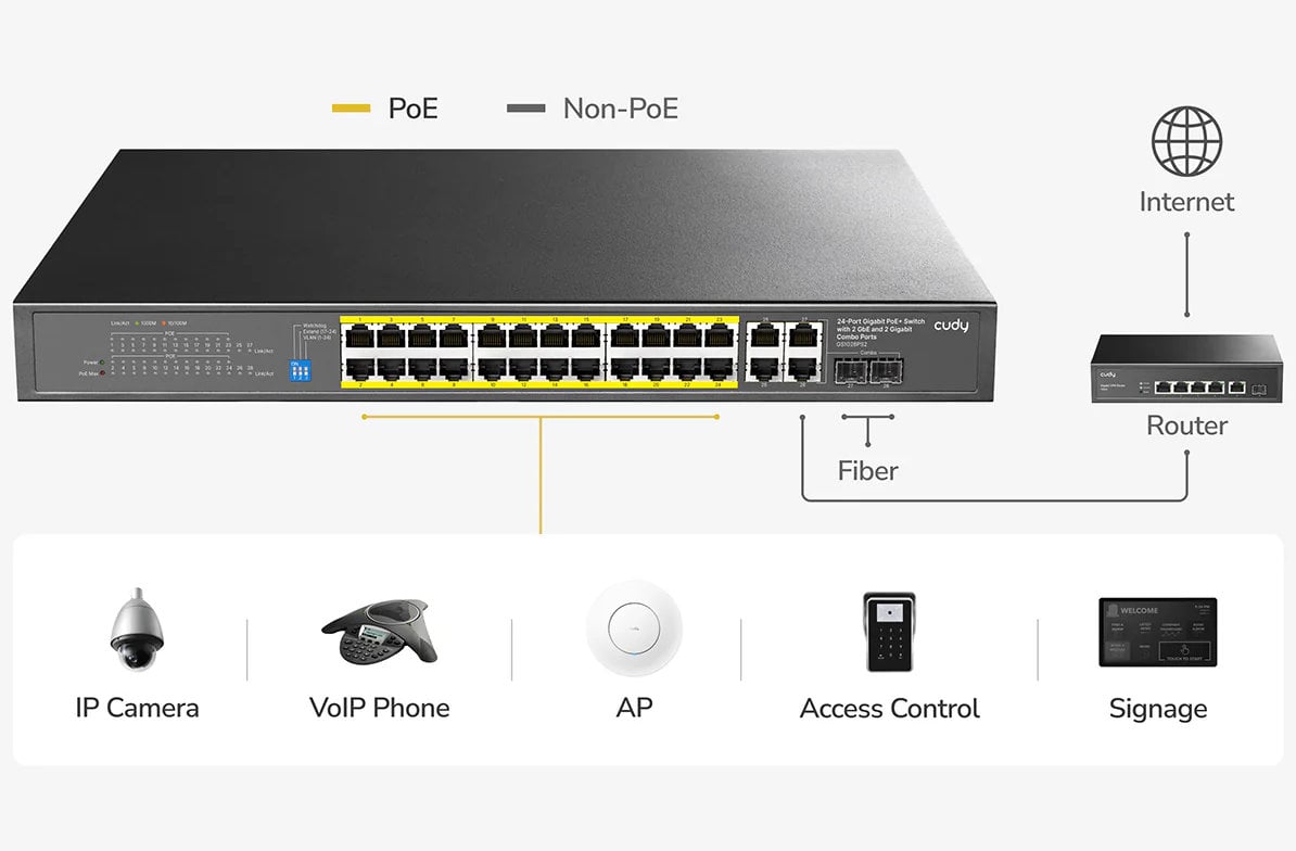 Switch Gigabit 24 Porte GbE, 2 Uplink GbE, 2 Uplink GbE/SFP Combo, GS1028PS2 - Cudy ICU-GS1028PS2