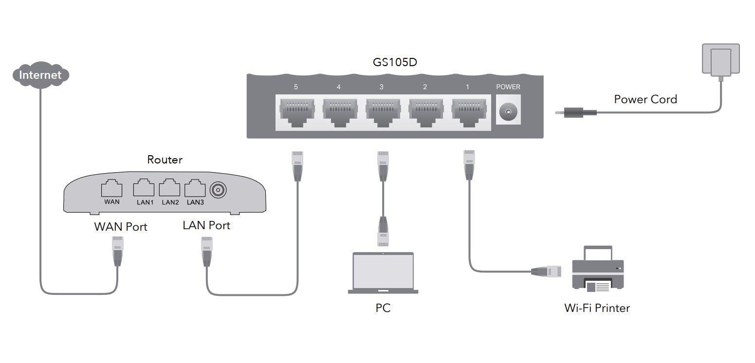 Switch Desktop Gigabit a 5 Porte, GS105D - Cudy ICU-GS105D