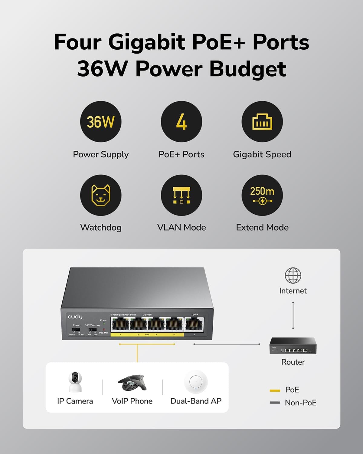 Switch Gigabit PoE+ a 5 porte, GS105P - Cudy ICU-GS105P
