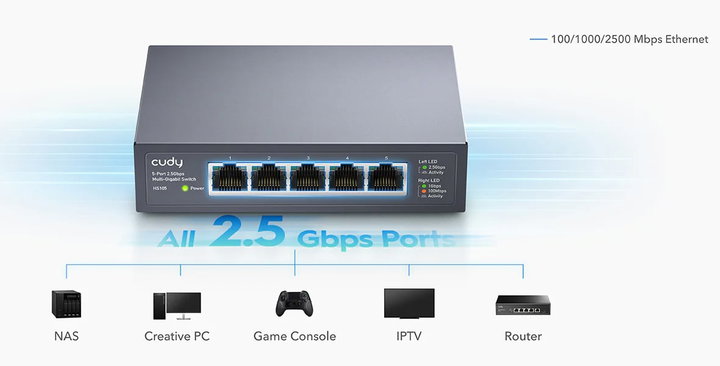 Switch 5 Porte 2.5G Ethernet Custodia in Metallo, HS105 - Cudy ICU-HS105
