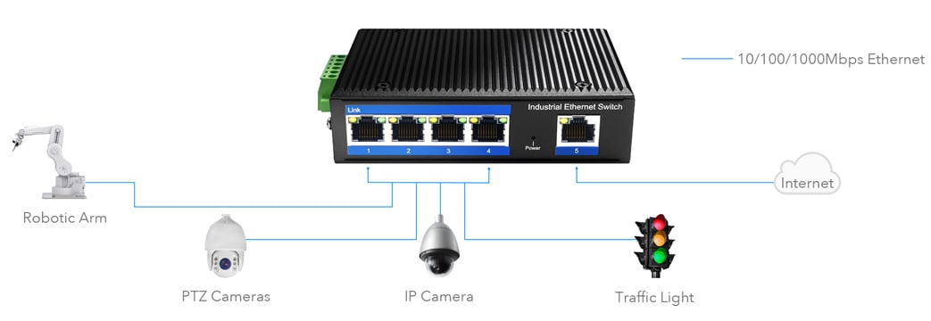 Switch Industriale Gigabit 5 Porte, IG1005 - Cudy ICU-IG1005