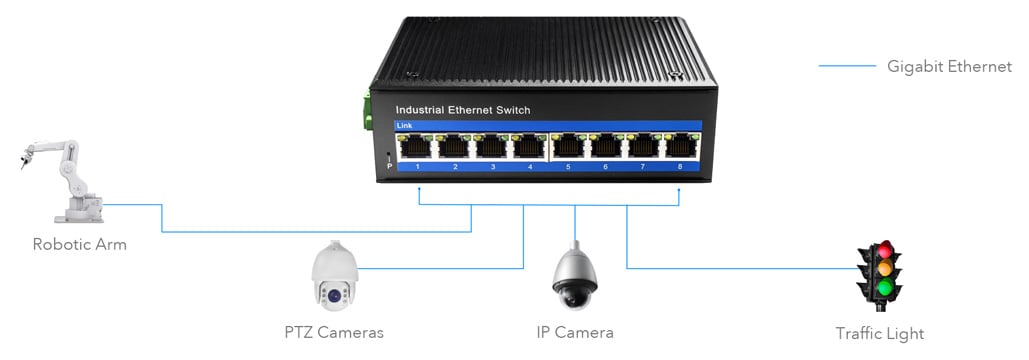 Switch Industriale Gigabit 8 Porte, IG1008 - Cudy ICU-IG1008