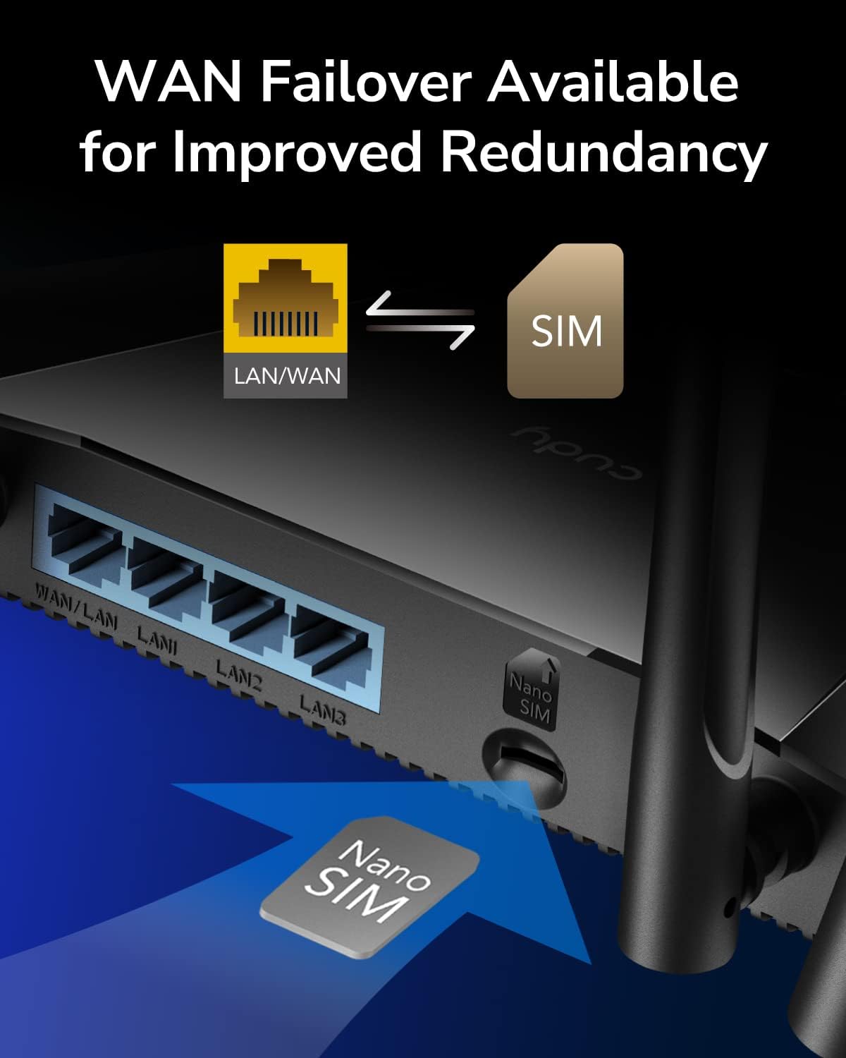 Router WiFi 4G LTE con Sim 300Mbps Porta LAN/WAN, LT400 - Cudy ICU-LT400