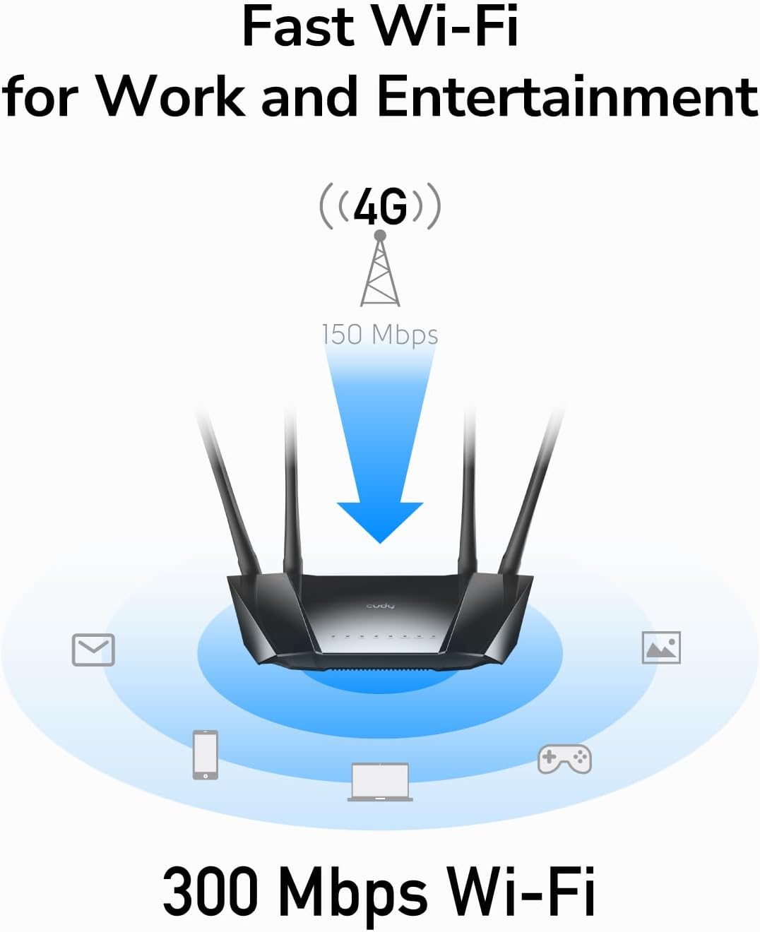 Router WiFi 4G LTE con Sim 300Mbps Porta LAN/WAN, LT400 - Cudy ICU-LT400