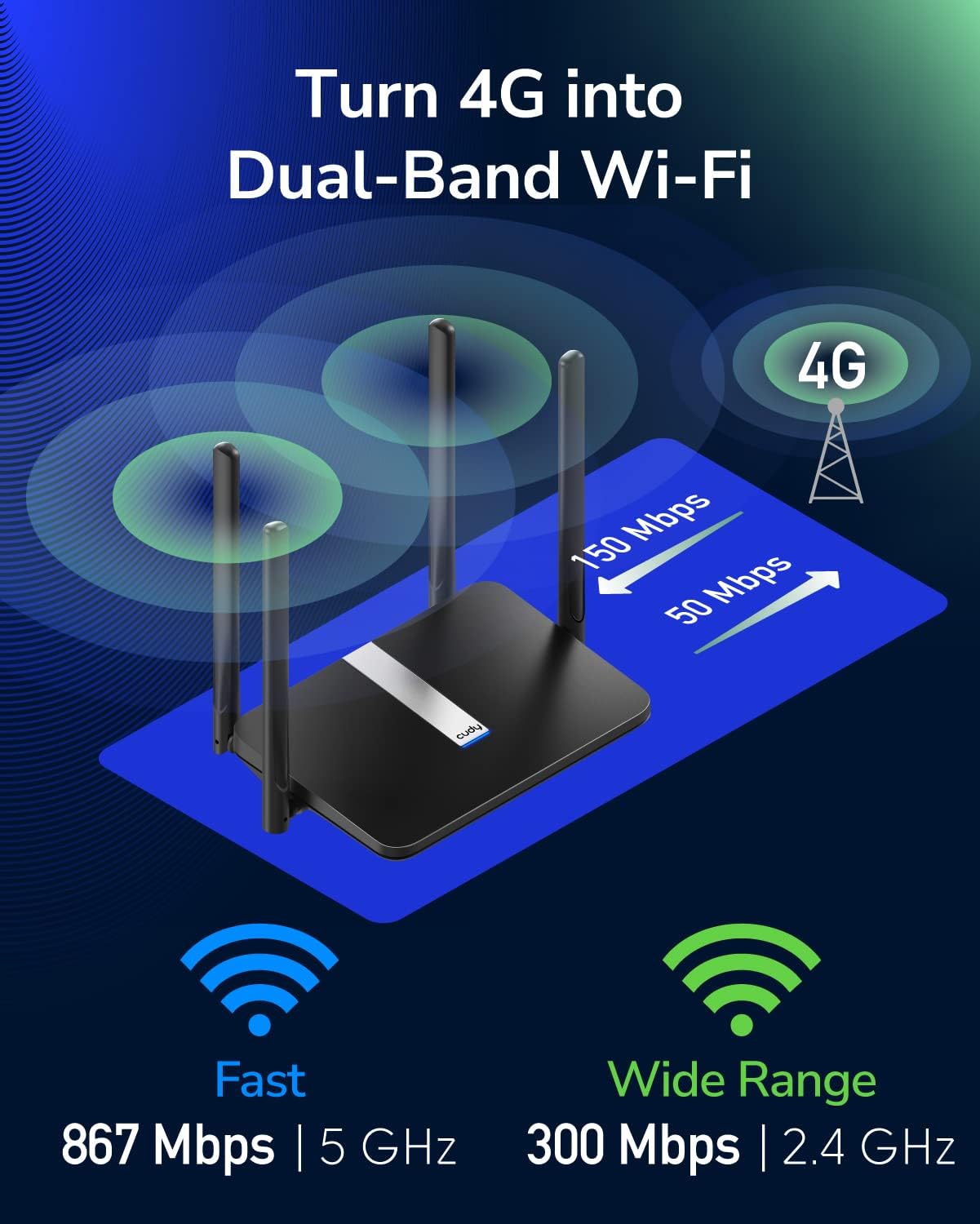 Router Wi-Fi Dual Band 4G LTE AC1200, LT500 - Cudy ICU-LT500