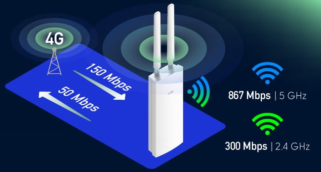 Wi-Fi Router 4 G Cat 4 AC 1200 from Exterior, LT 500 Outdoor - Cudy ICU-LT 500 OUT
