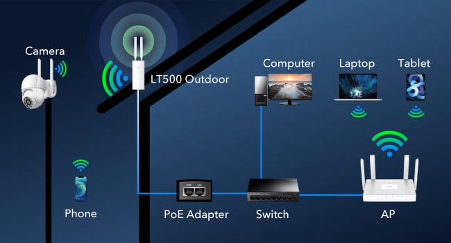 Wi-Fi Router 4 G Cat 4 AC 1200 from Exterior, LT 500 Outdoor - Cudy ICU-LT 500 OUT