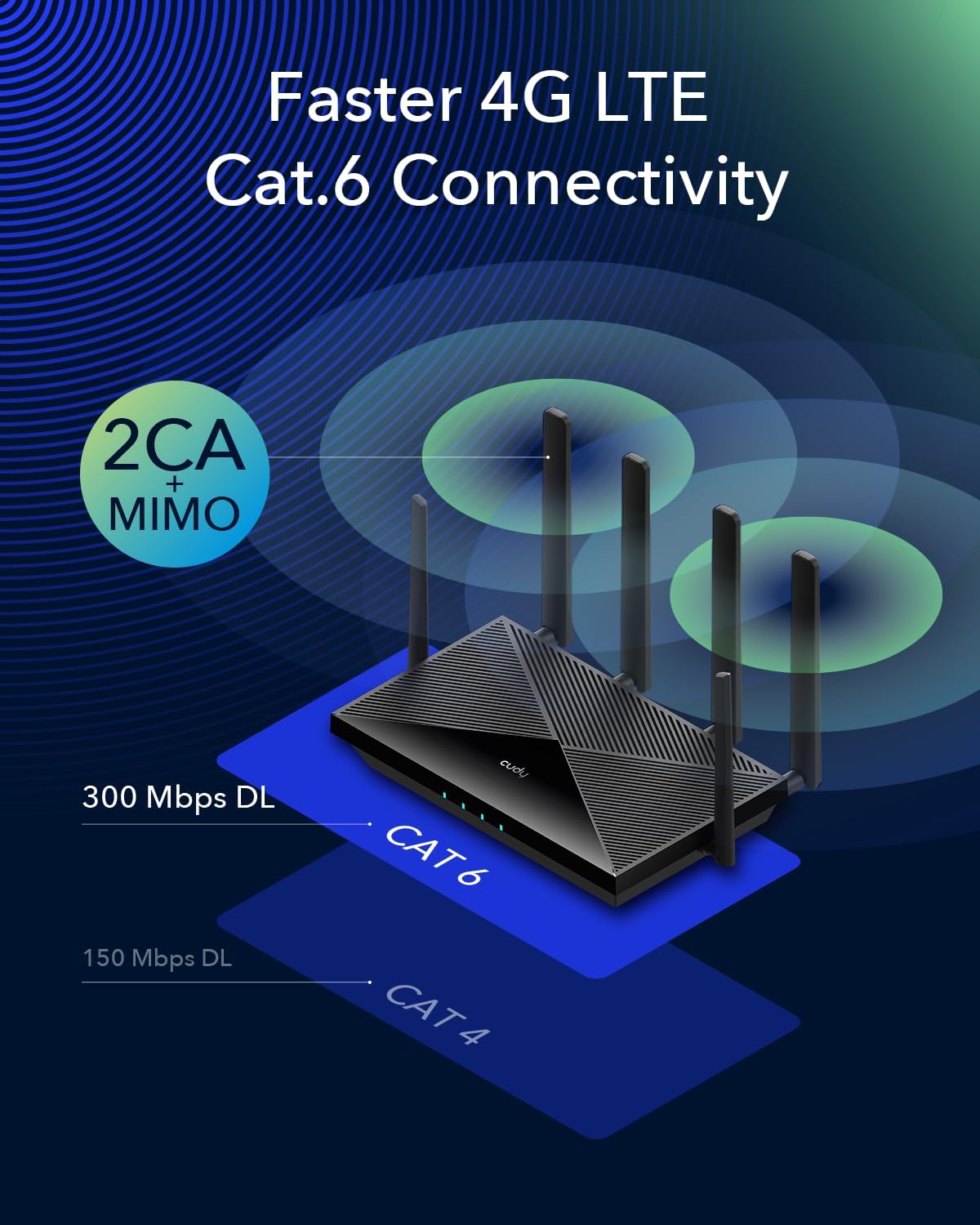 Router WiFi Gigabit AC1200 4G LTE Cat6 con Sim 300Mbps, LT700 - Cudy ICU-LT700