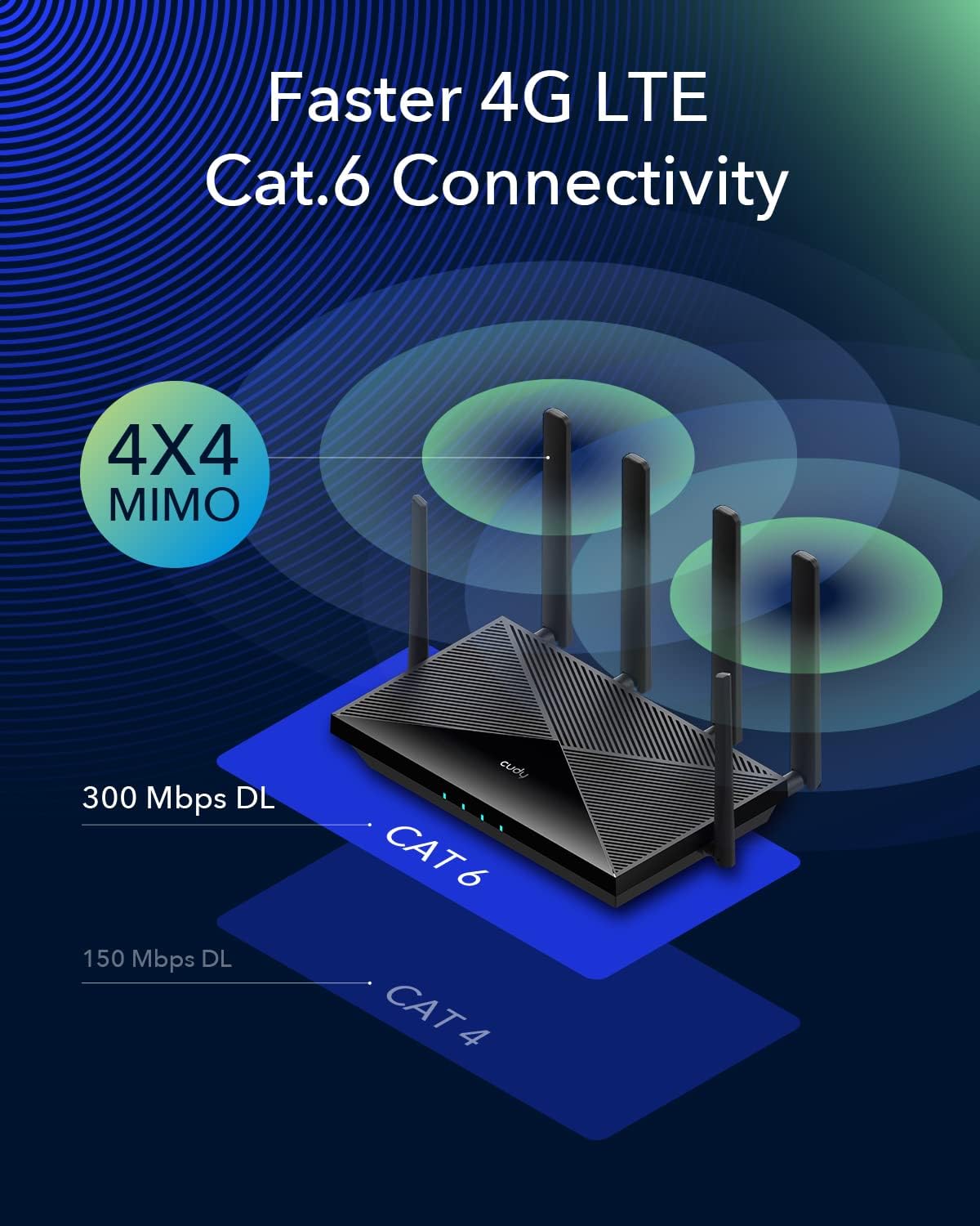 Router WiFi Gigabit AC1200 4G LTE Cat6 con Sim 300Mbps, LT700 - Cudy ICU-LT700