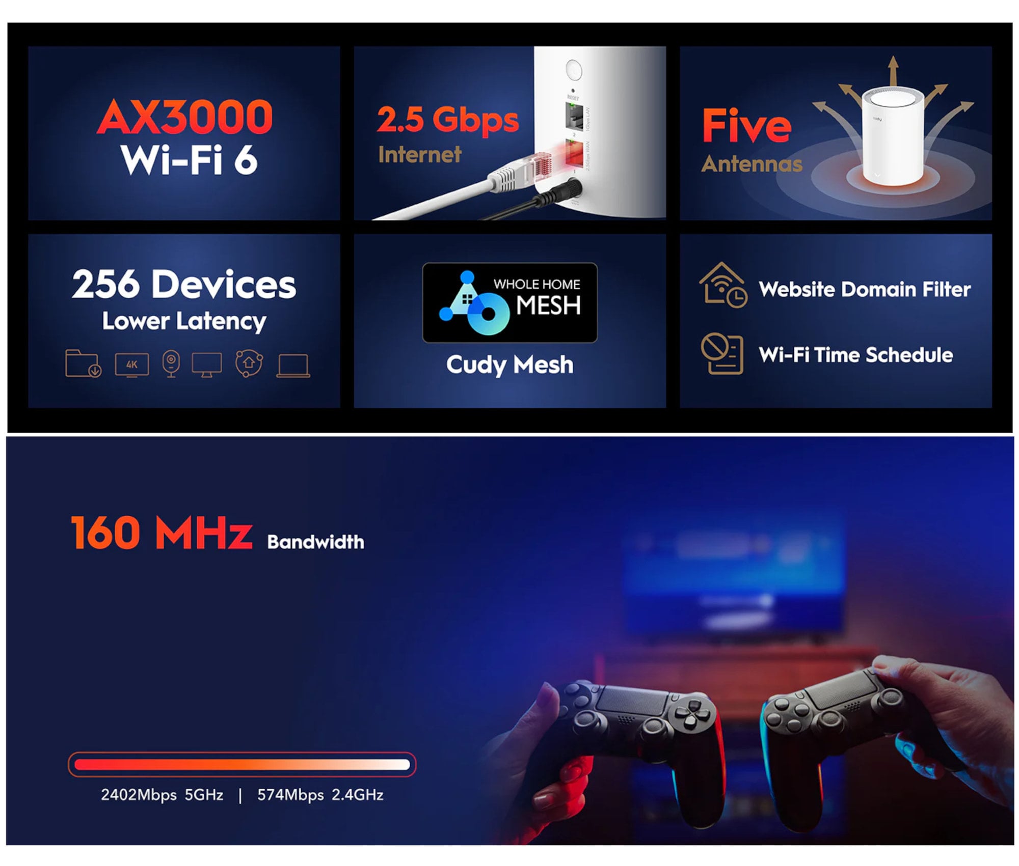 Sistema Wi-Fi 6 Mesh AX3000 2.5G Dual Band, M3000 2 pz - Cudy ICU-M3000-2W