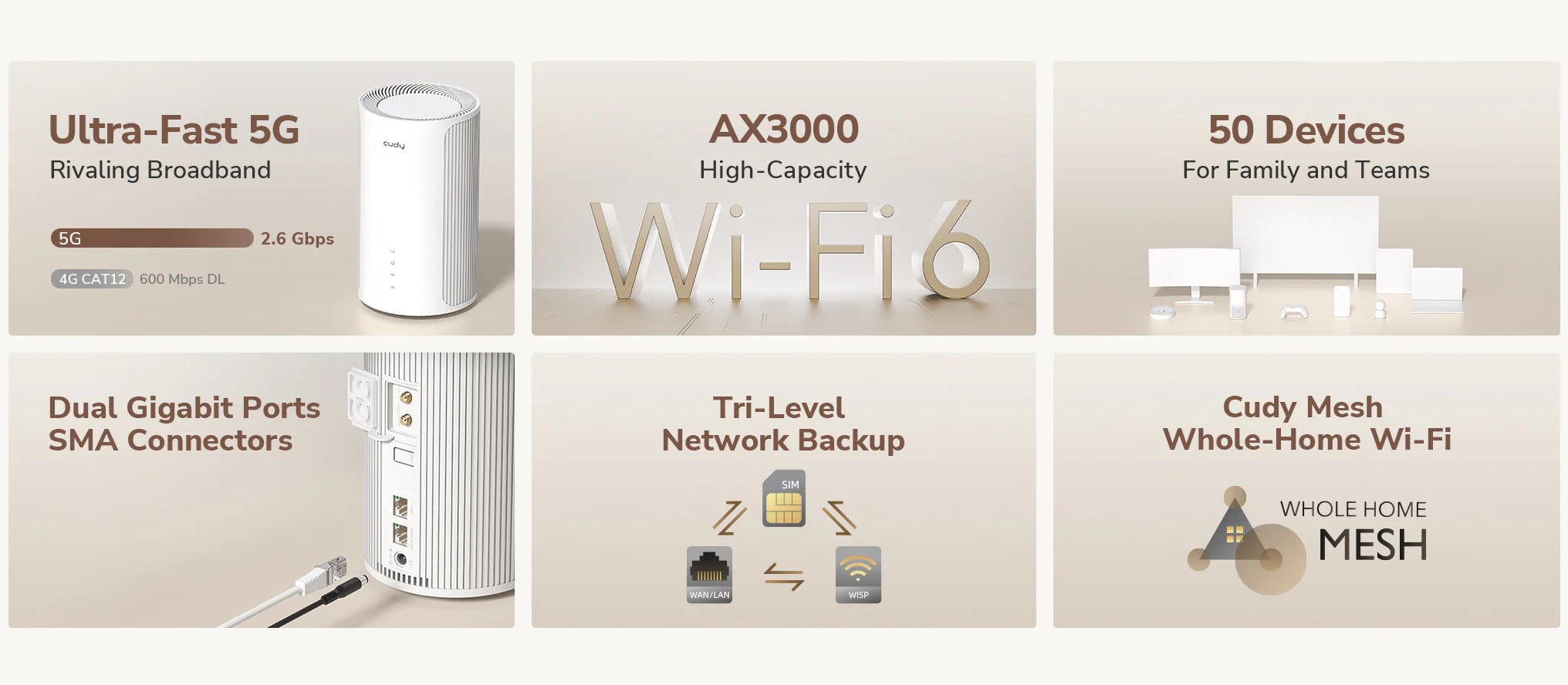 Router Wi-Fi 6 5G SA/NSA AX3000, P2 - Cudy ICU-P2