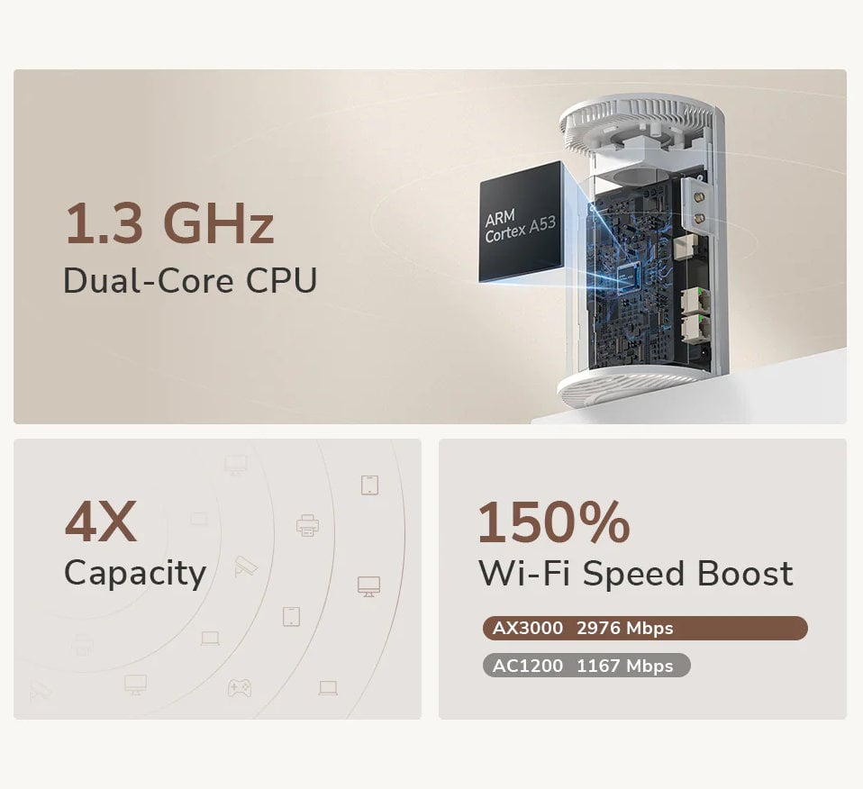 Router Wi-Fi 6 5G SA/NSA AX3000, P2 - Cudy ICU-P2
