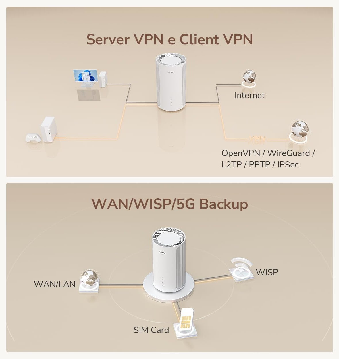 Router Wi-Fi 6 5G SA/NSA AX3000, P2 - Cudy ICU-P2