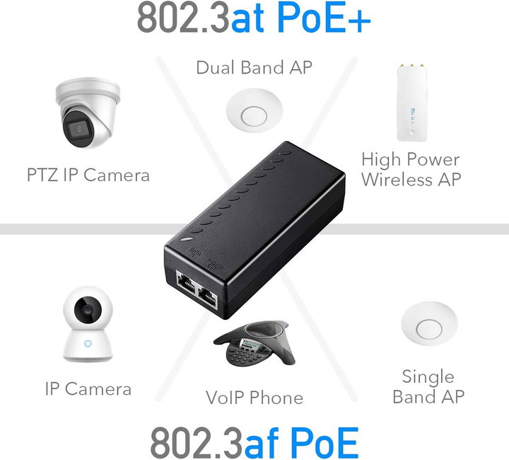 Iniettore Gigabit PoE+/PoE da 30W - Cudy ICU-POE200