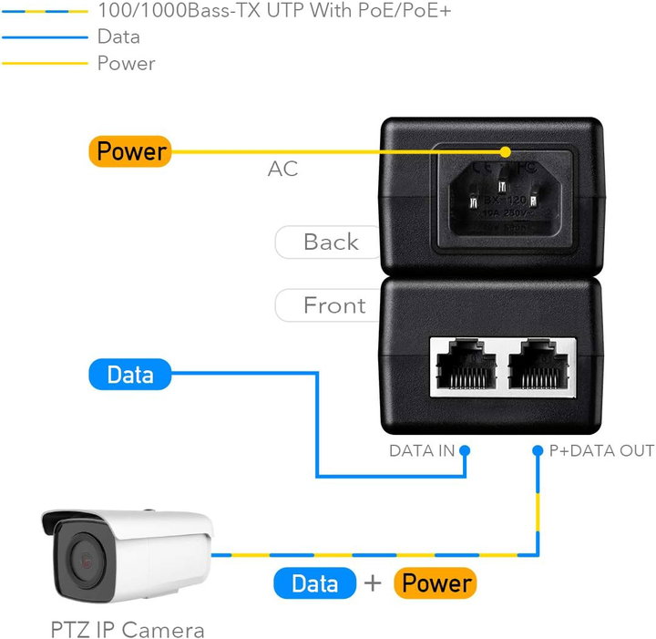 Iniettore Gigabit PoE+/PoE da 30W - Cudy ICU-POE200