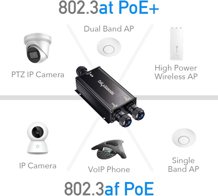 Extender Ripetitore PoE Gigabit da Esterno IP67 a 2 Canali - Cudy ICU-POE25