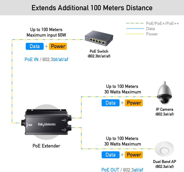 Extender Ripetitore PoE Gigabit da Esterno IP67 a 2 Canali - Cudy ICU-POE25
