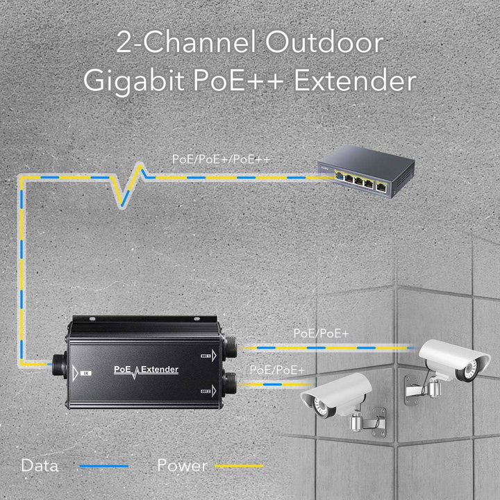 Extender Ripetitore PoE Gigabit da Esterno IP67 a 2 Canali - Cudy ICU-POE25