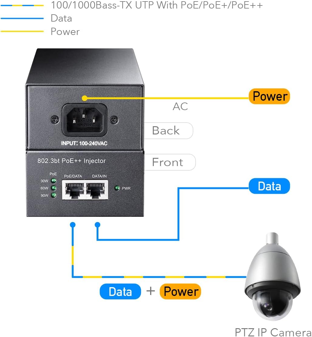 Gigabit PoE/PoE+/PoE++ Injector from 90 W to 100 m - Cudy ICU-POE 400