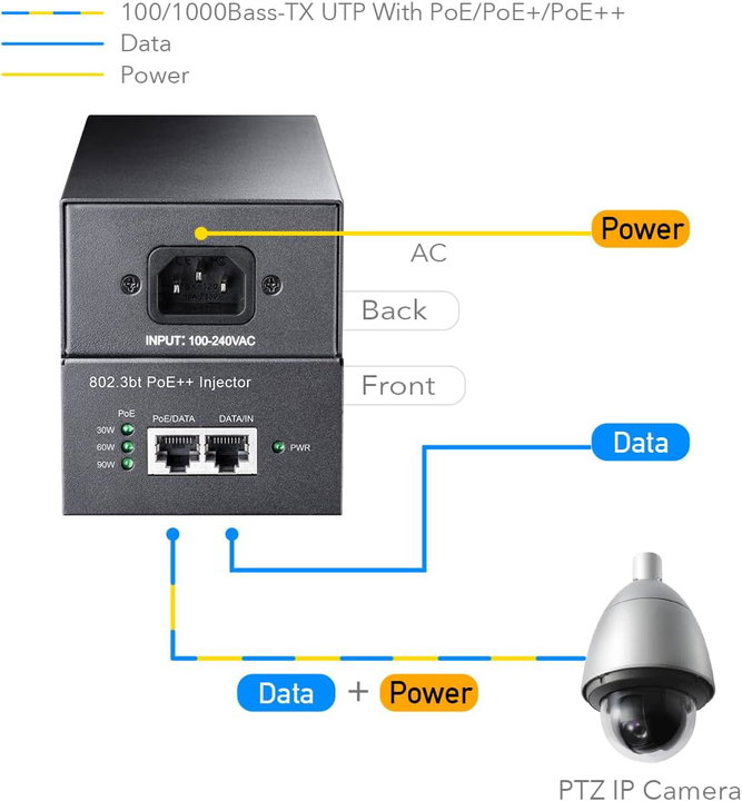 Iniettore Gigabit PoE/PoE+/PoE++ da 90W fino a 100m - Cudy ICU-POE400