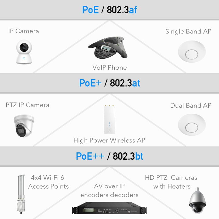 Iniettore Gigabit PoE/PoE+/PoE++ da 90W fino a 100m - Cudy ICU-POE400