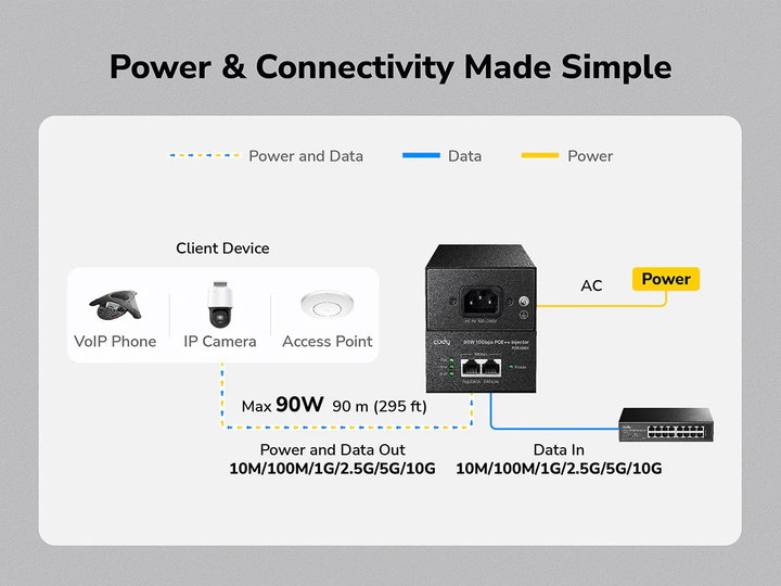 Iniettore Gigabit PoE/PoE+/PoE++ da 90W 10G fino a 90m POE400X - Cudy ICU-POE400X