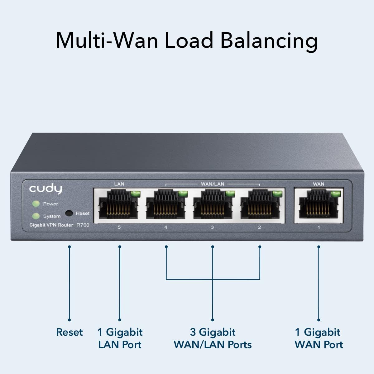 Router VPN Multi-WAN Gigabit Fino a 4 porte WAN Gigabit, R700 - Cudy ICU-R700