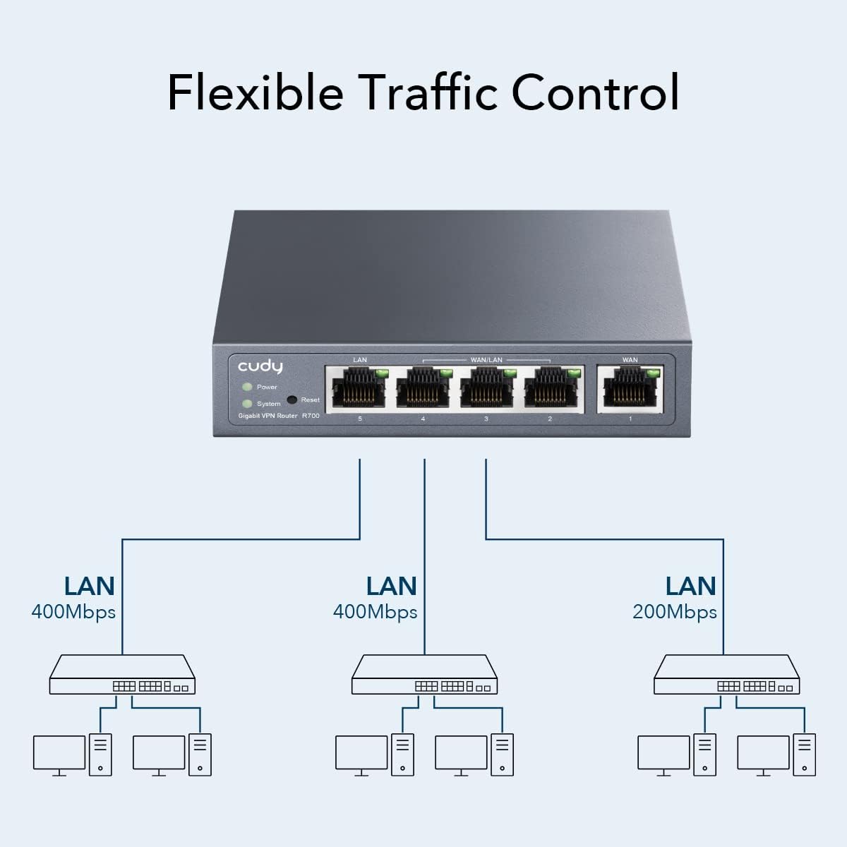Router VPN Multi-WAN Gigabit Fino a 4 porte WAN Gigabit, R700 - Cudy ICU-R700