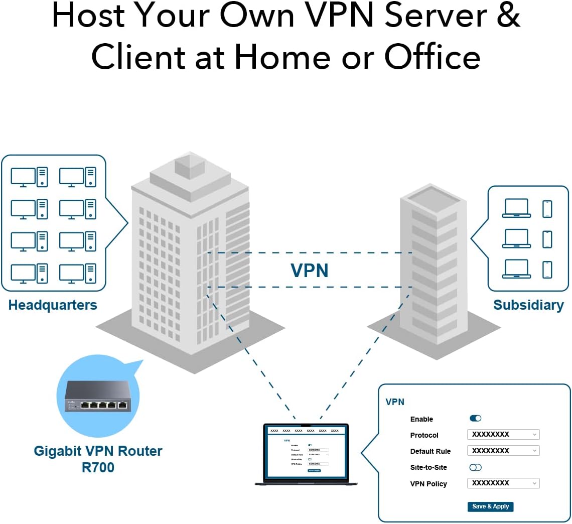 Router VPN Multi-WAN Gigabit Fino a 4 porte WAN Gigabit, R700 - Cudy ICU-R700