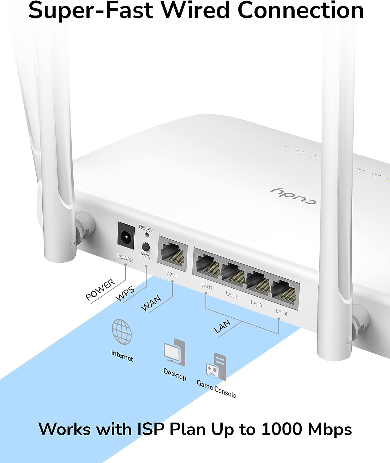 Router WiFi Dual Band AC1200 Gigabit, WR1300 - Cudy ICU-WR1300