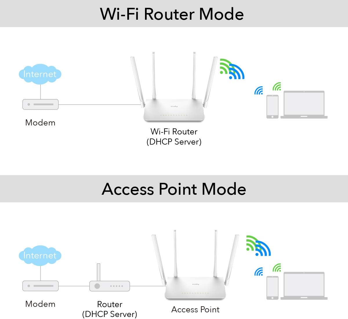 Router WiFi Dual Band AC1200 Gigabit, WR1300 - Cudy ICU-WR1300
