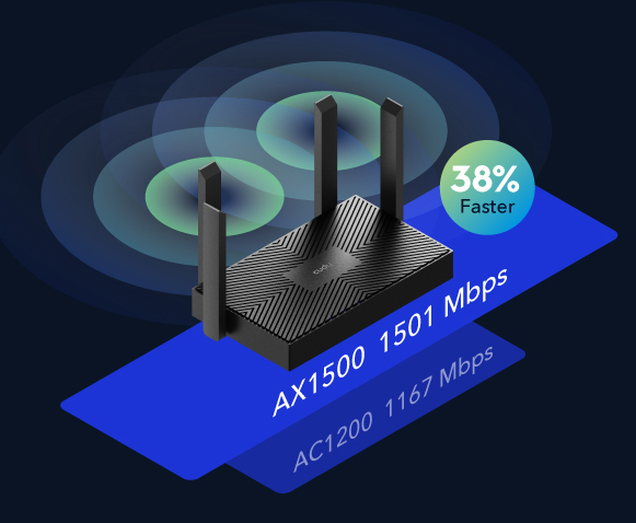 Smart Router WiFi 6 Dual-Band AC1500 Super Veloce, WR1500 - Cudy ICU-WR1500