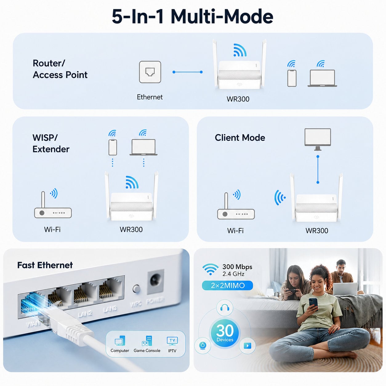 Mesh Router Wifi 300Mbps 2.4 GHz, WR300 - Cudy ICU-WR300