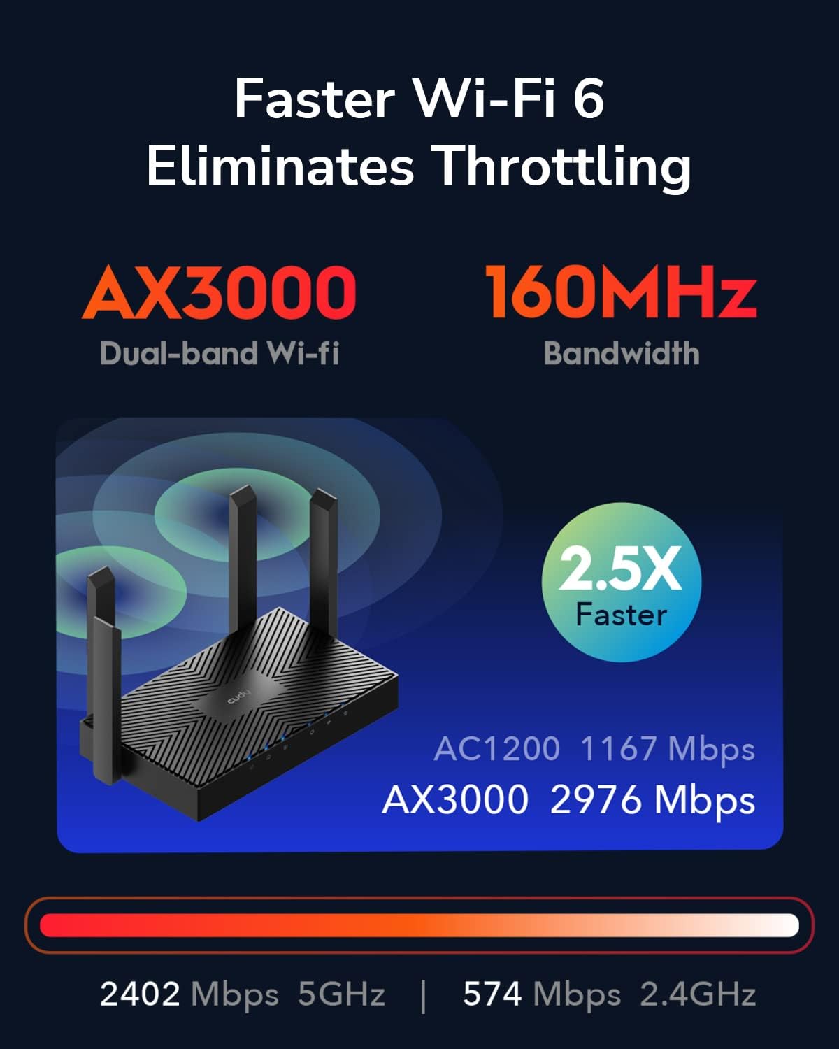 Mesh Router Wi-Fi 6 AX3000 Super Veloce Dual Band Gigabit, WR3000 - Cudy ICU-WR3000